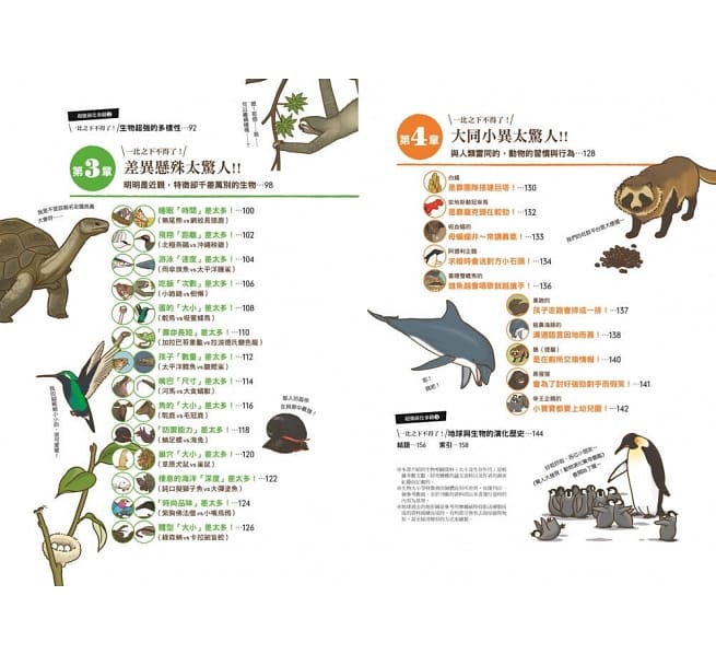  驚人大發現！動物演化驚奇圖鑑：原來以前動物長這樣？
